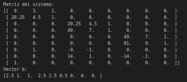 Splines Ejemplo