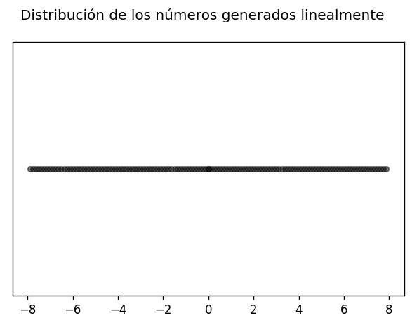 Representación lineal